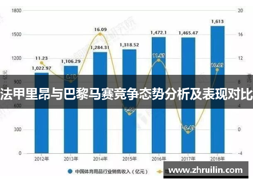 法甲里昂与巴黎马赛竞争态势分析及表现对比