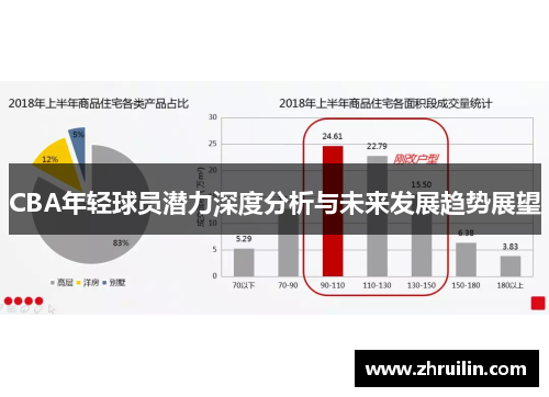 CBA年轻球员潜力深度分析与未来发展趋势展望