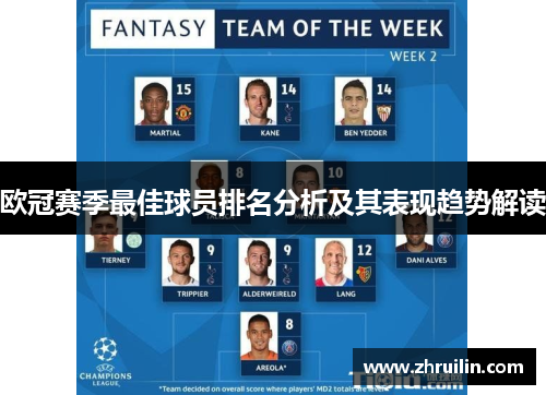 欧冠赛季最佳球员排名分析及其表现趋势解读