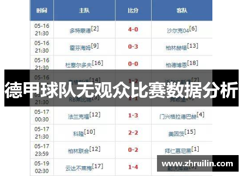 德甲球队无观众比赛数据分析